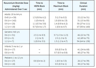 2 (Clinical 2)
